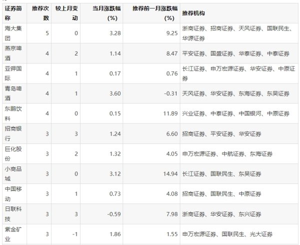 金色配资门户网 中国银行成功向特定对象发行A股股票